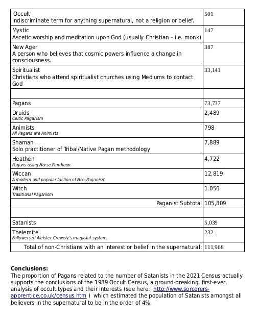 2021 census categories table