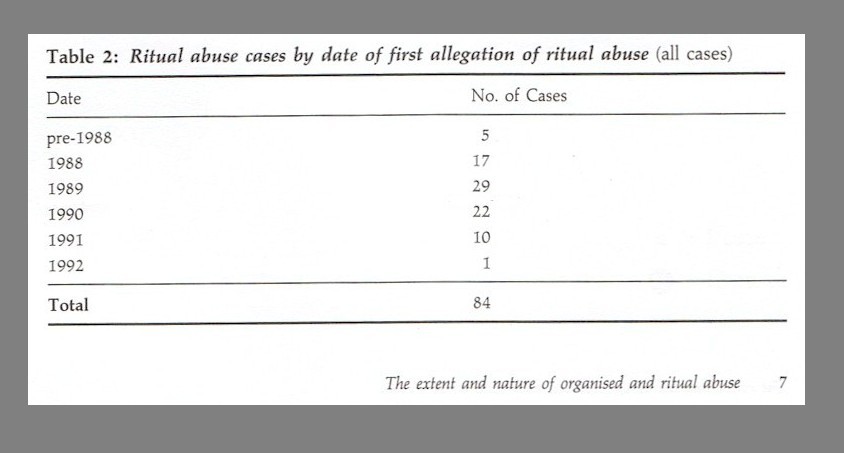 Frequency of SRA cases in years 1987-1994