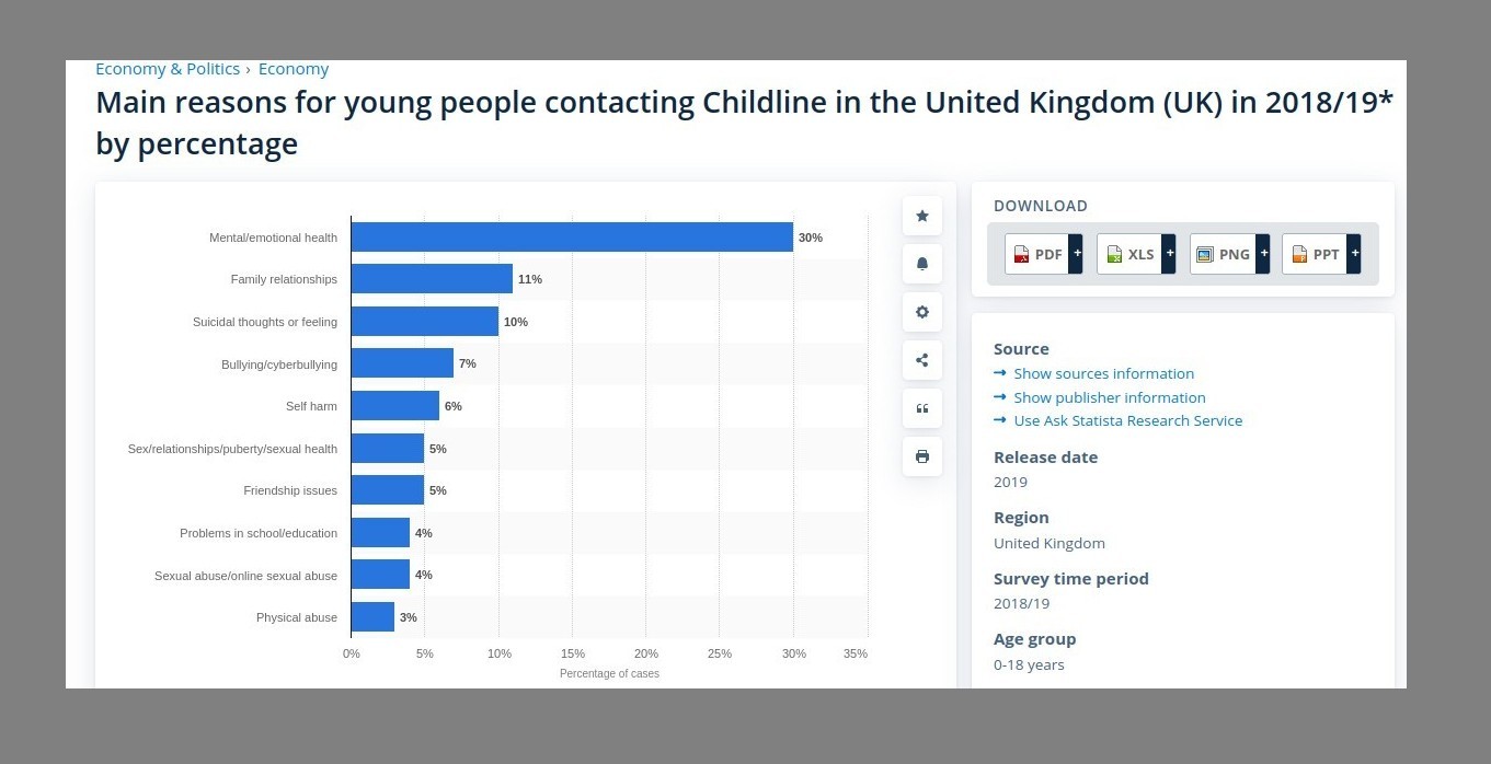 Statistica table showing childline categories of
                calls for nspcc