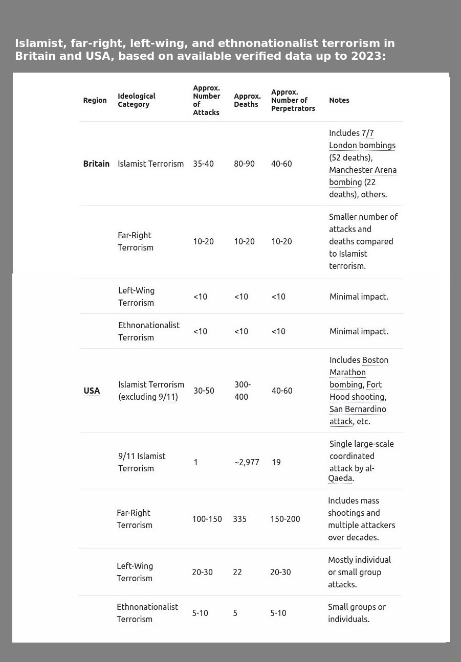Terrorism Table